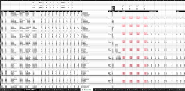 Different styles cascading from the brand base