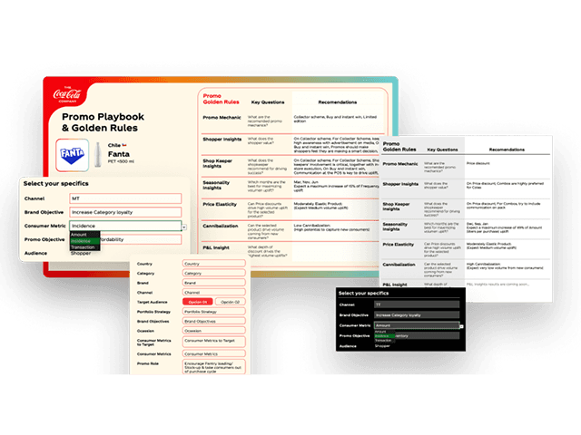 Different styles cascading from the brand base