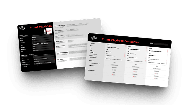 Different styles cascading from the brand base