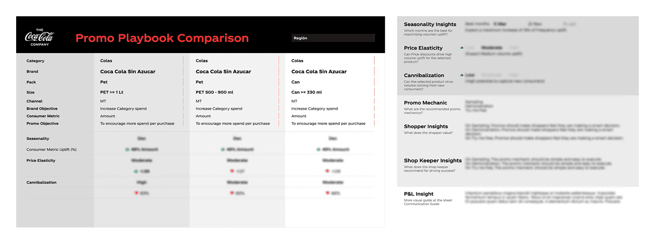 Different styles cascading from the brand base