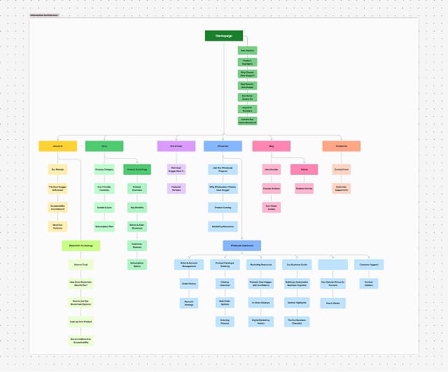 General view of the architecture of the site