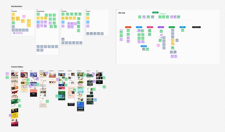 Screenshot of the workshop file in FigJam, with multuple modules and sticky notes