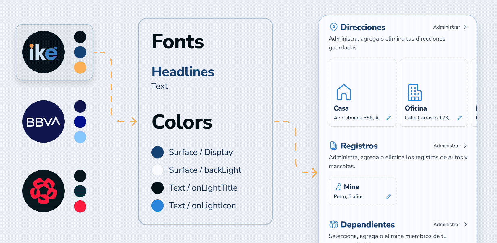 Different styles cascading from the brand base