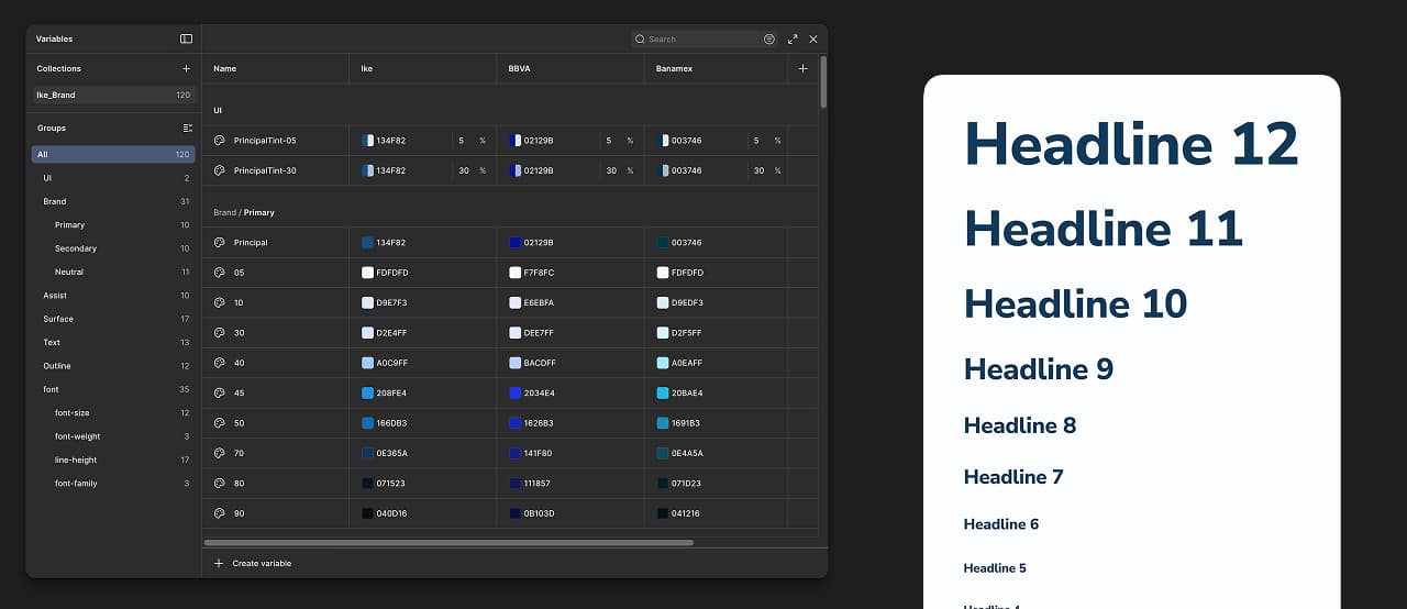 Variables structure within Figma using primitives and semantics